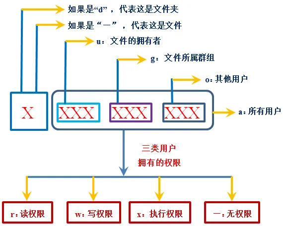 掩码